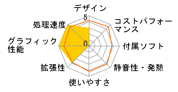 LEVEL-M0B4-R52-RFX Ryzen 5 2600/8GB������/250GB SSD/GTX1650/500W�̃��[�U�[���r���[