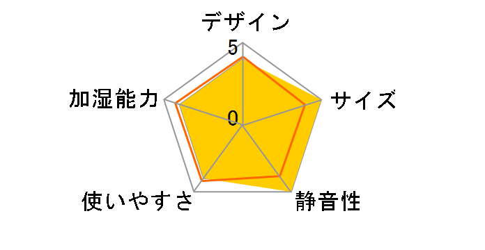 GH-UMSSE-BL [�u���[]�̃��[�U�[���r���[