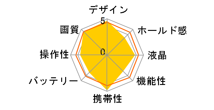 SIGMA fp 45mm F2.8 DG DN Contemporary �L�b�g�̃��[�U�[���r���[