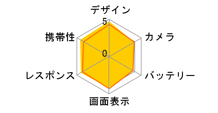 Xperia 5 SOV41 au [�u���b�N]�̃��[�U�[���r���[