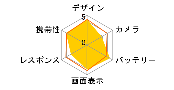 AQUOS sense3 SHV45 au [���C�g�J�b�p�[]�̃��[�U�[���r���[