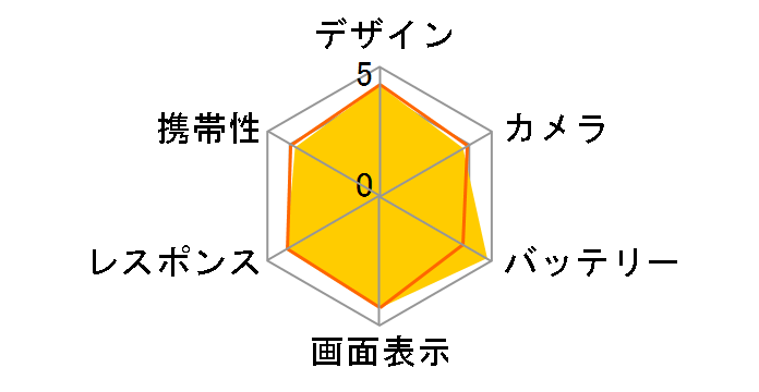 AQUOS sense3 plus �T�E���h SHV46 au [�z���C�g]�̃��[�U�[���r���[