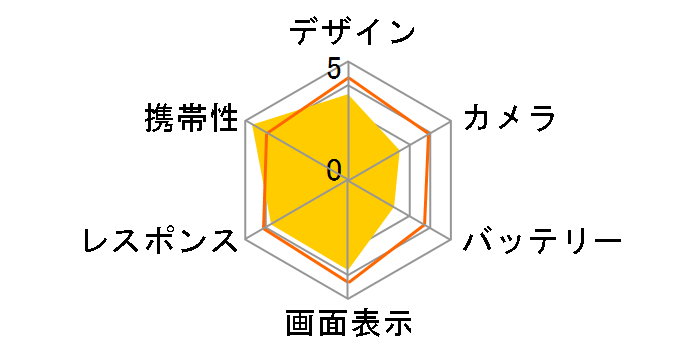 AQUOS zero2 SHV47 au [�A�X�g���u���b�N]�̃��[�U�[���r���[