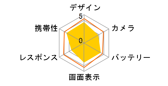 BASIO4 au [���C�����u���[]�̃��[�U�[���r���[