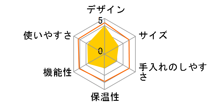 �l�X�J�t�F �S�[���h�u�����h �o���X�^ �f���I HPM9637-PW [�v���~�A���z���C�g]�̃��[�U�[���r���[