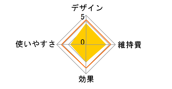 �~�[�[ �w�b�h�X�p���t�g MS-30P [�s���N]�̃��[�U�[���r���[