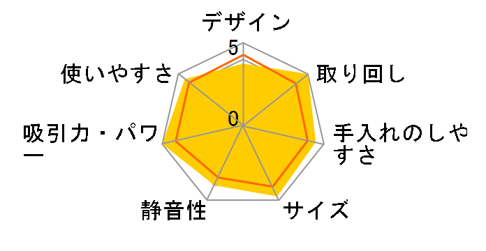 YS0001WH̃[U[r[