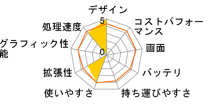 HP 15-db1000 �x�[�V�b�N���f��G2�̃��[�U�[���r���[