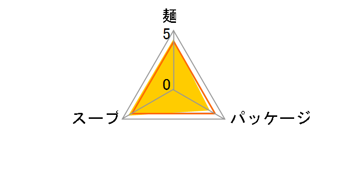 �}������񐳖� �|���� 112g �~30�H�̃��[�U�[���r���[