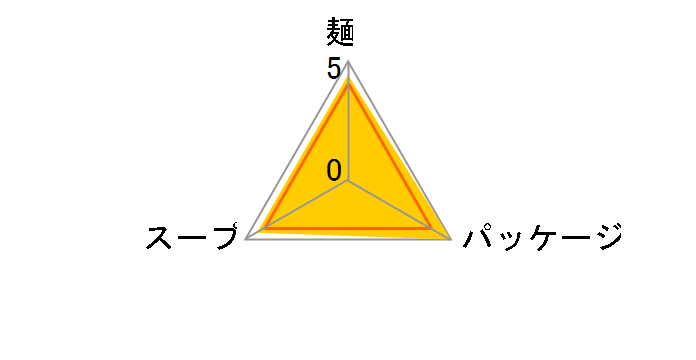 �}������񐳖� �S�X�� 108g �~30�H�̃��[�U�[���r���[