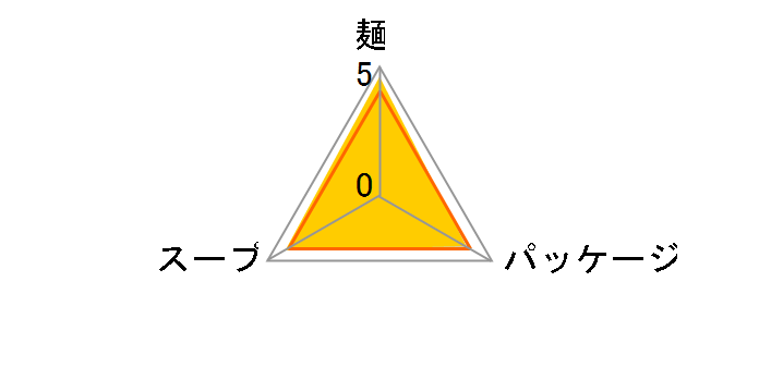 �}������񐳖� �؍��ݖ��� 101g �~30�H�̃��[�U�[���r���[