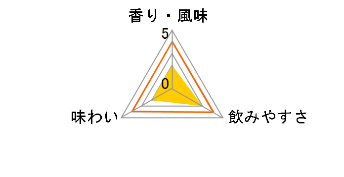 ���� 25�x 1.8L�̃��[�U�[���r���[