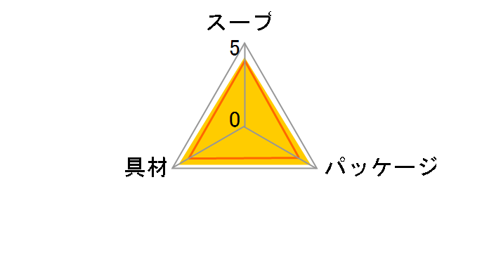 ��������R�g�R�g �Z���R�[���|�^�[�W�� 3�� �~30�̃��[�U�[���r���[