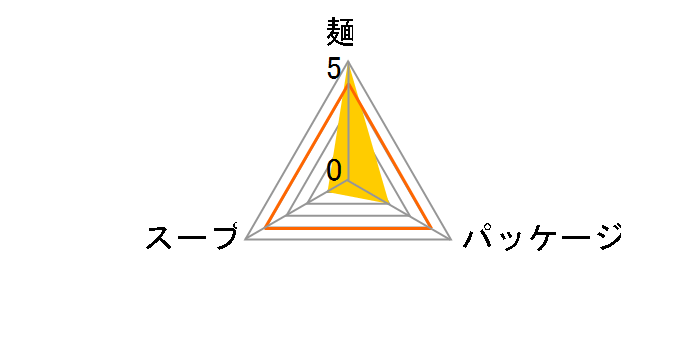 ���������� 109g �~30�H�̃��[�U�[���r���[