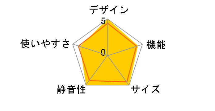 SJ-AF50F-R [�O���f�[�V�������b�h]�̃��[�U�[���r���[