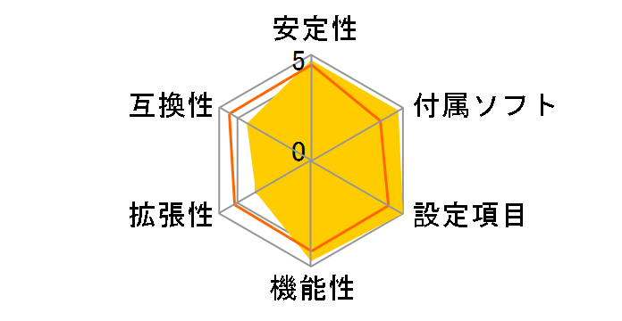 ROG STRIX X570-I GAMING�̃��[�U�[���r���[