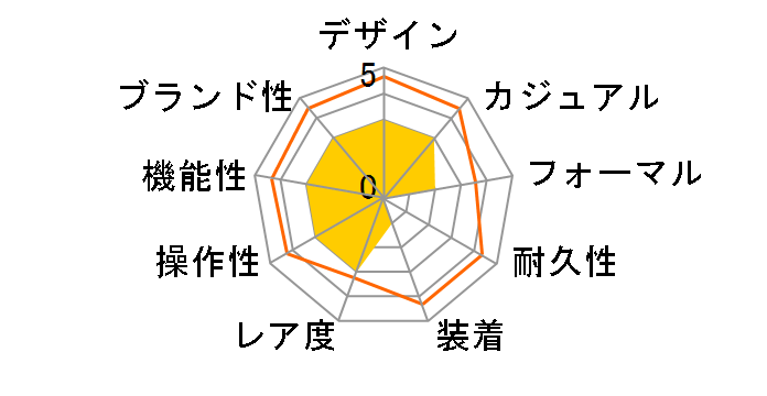 AQPJ401�̃��[�U�[���r���[