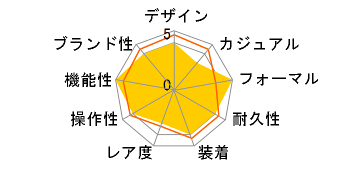 uCc \[[dgv SAGA291̃[U[r[