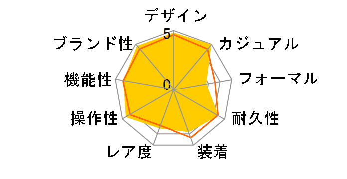 �v���X�y�b�N�X �}���[���}�X�^�[�v���t�F�b�V���i�� 1968 ���J�j�J���_�C�o�[�Y SBDX025�̃��[�U�[���r���[