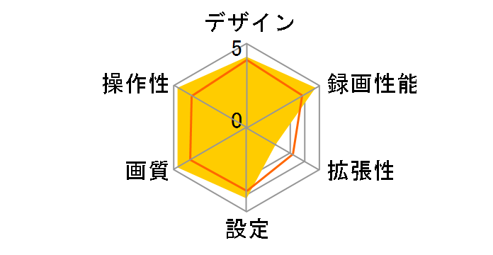 EDR-21�̃��[�U�[���r���[