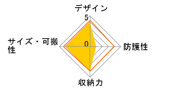 CS-NH60 [�u���b�N]�̃��[�U�[���r���[