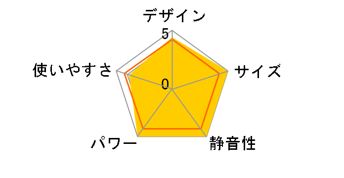 Aladdin AEH-G423N�̃��[�U�[���r���[