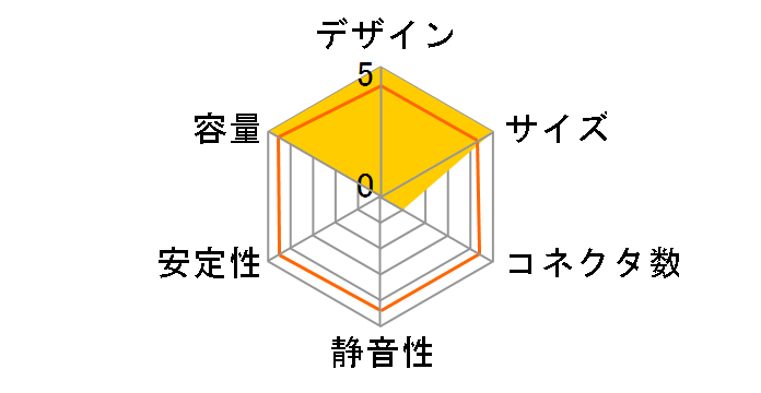 PC63JV2�̃��[�U�[���r���[