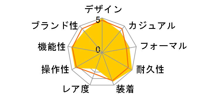 �A�����J�� �N���V�b�N �{���g�� H13421611�̃��[�U�[���r���[