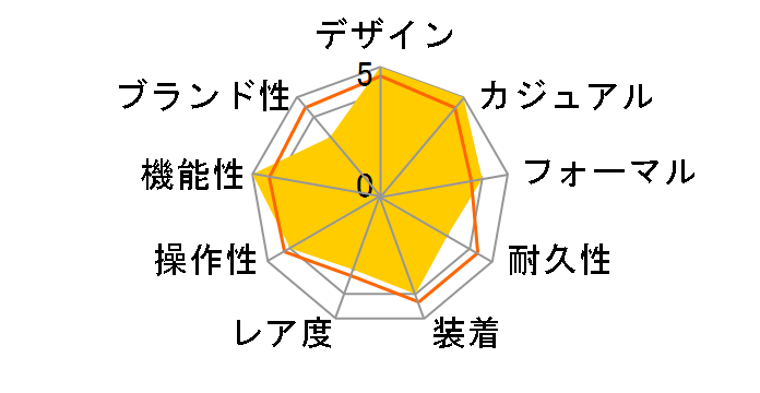 �v���U�[�W�� �q�X�g���J���R���N�V���� �Z�C�R�[�N���m�O���t 55���N�L�O���胂�f�� SARK015�̃��[�U�[���r���[