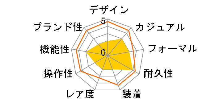 ���L�A 2019 �G�^�[�i���u���[���胂�f�� SSVH031�̃��[�U�[���r���[