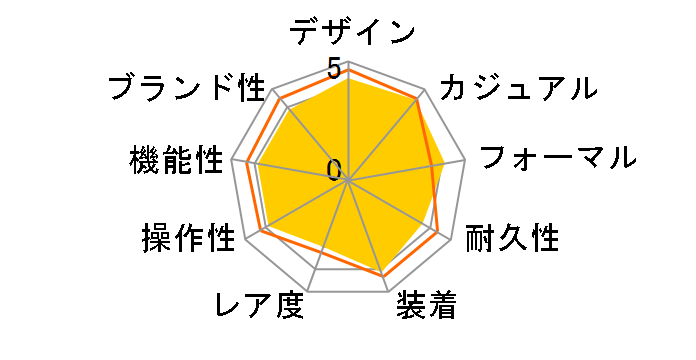 AebT GREhCudgv ACT Line CC3085-51Ã[U[r[