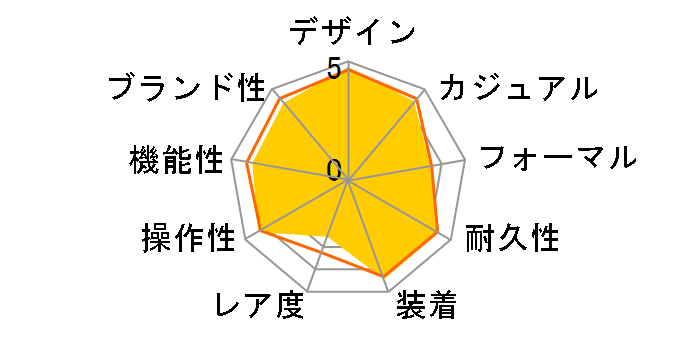 �A�e�b�T �G�R�E�h���C�u�d�g���v �_�C���N�g�t���C�g ACT Line AT8181-63E�̃��[�U�[���r���[