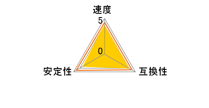 W4U3200CX1-16G [DDR4 PC4-25600 16GB 2���g]�̃��[�U�[���r���[