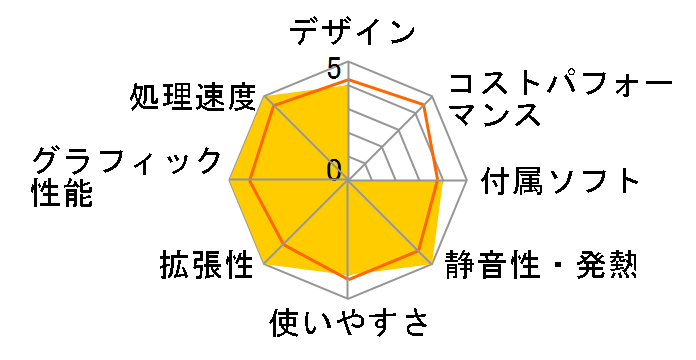 DAIV-DGZ530U3-M2SH5 Core i9/32GB������/512GB NVMe SSD+3TB HDD/GeForce RTX2080SUPER/�u���[���C�h���C�u���ڃ��f���̃��[�U�[���r���[