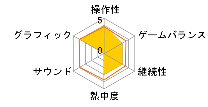 IxSHE Tell [�ʏ��] [PS4]�̃��[�U�[���r���[