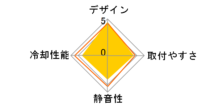 UX100 ARGB CL-P064-AL12SW-A�̃��[�U�[���r���[