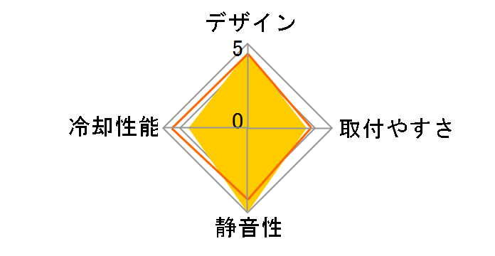 UX200 ARGB CL-P065-AL12SW-A�̃��[�U�[���r���[
