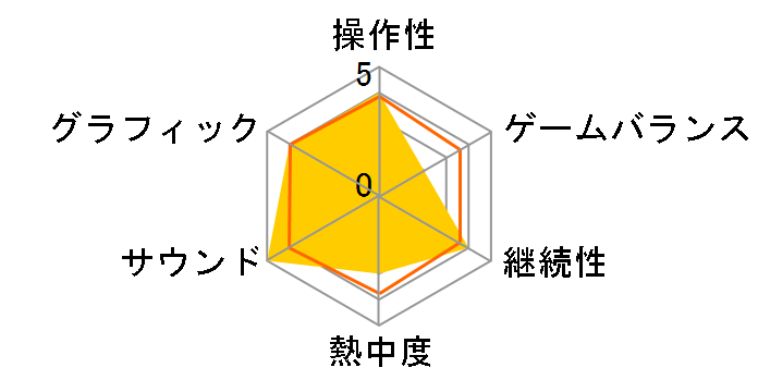 �X�[�p�[���{�b�g���X [Nintendo Switch]�̃��[�U�[���r���[