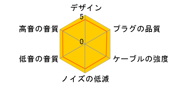 Glorious force MMCX 2.5�� 2.5mm(4��)��MMCX [1.2m]�̃��[�U�[���r���[