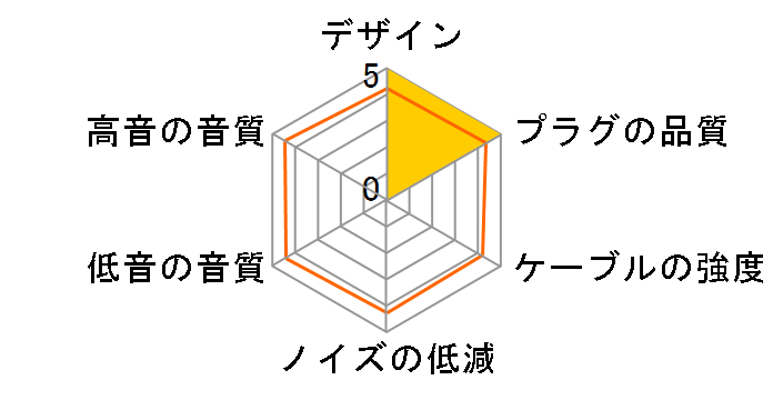 Glorious force FitEar 4.4�� 4.4mm�o�����X(5��)��2�s�� [1.2m]�̃��[�U�[���r���[