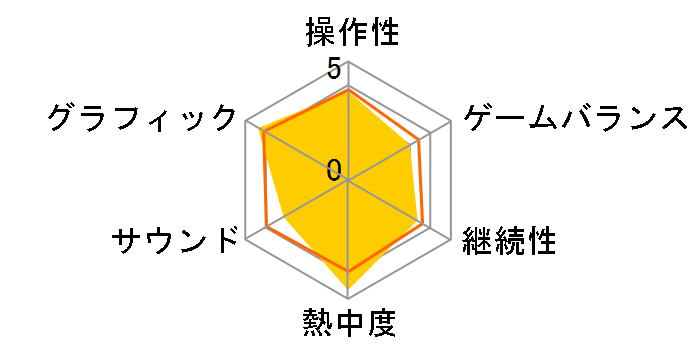 �O���u14 [�ʏ��] [WIN]�̃��[�U�[���r���[