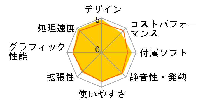 FMV ESPRIMO FH77/D3 FMVF77D3B�̃��[�U�[���r���[