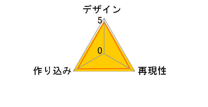 �K�[���Y&�p���c�@�[ 1/7 �������D �o�����^�C���G�v�����̃��[�U�[���r���[