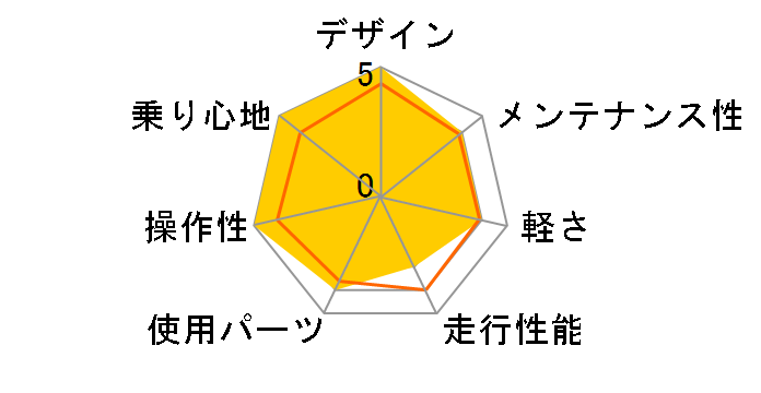 CROSS LINE 30 RIGID 2019�N���f�� [�_�[�N�u���[]�̃��[�U�[���r���[