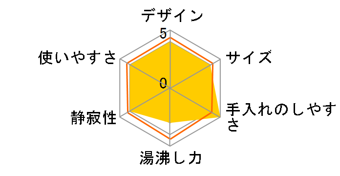 WZP-30�̃��[�U�[���r���[