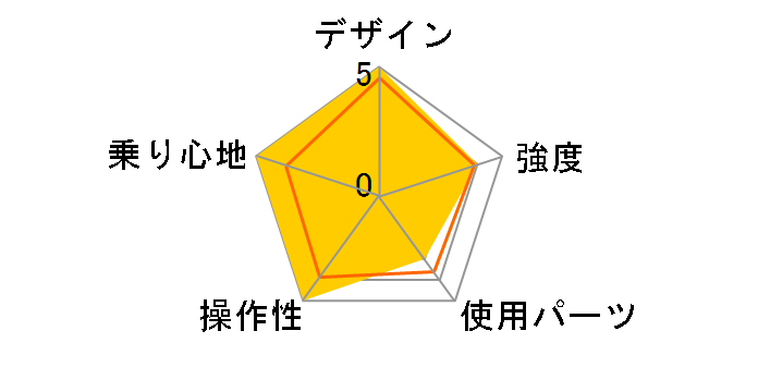 SPEED D8 STREET 2019�N���f�� [Moss Green]�̃��[�U�[���r���[