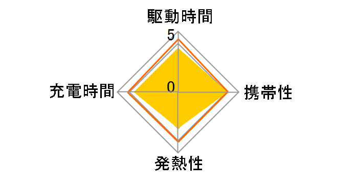 FCT344FXJST(FX)�̃��[�U�[���r���[