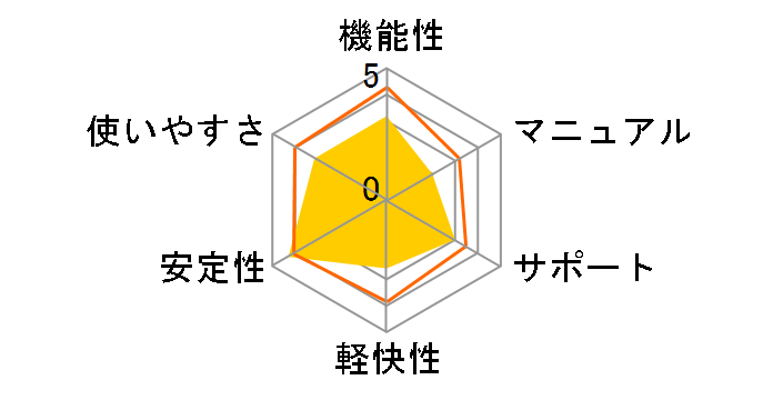 Adobe Photoshop Elements 2020 & Premiere Elements 2020 ���{��ł̃��[�U�[���r���[