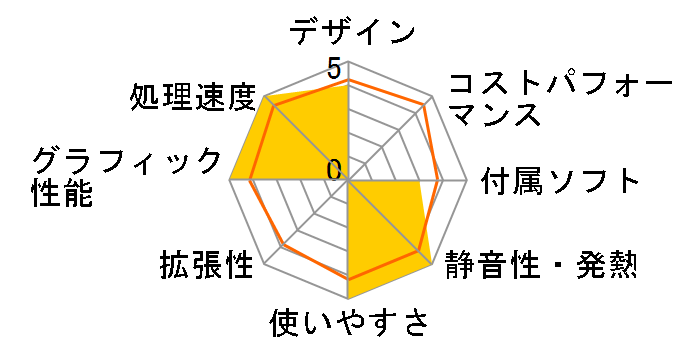 FMV ESPRIMO FH�V���[�Y WF1/D3 KC_WF1D3_A043 Core i7�ETV�@�\�E������16GB�ESSD 256GB+HDD 1TB�EBlu-ray�EOffice���ڃ��f�� [�u���b�N]�̃��[�U�[���r���[