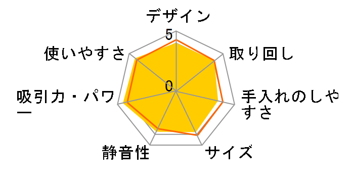 �p���[�u�[�X�g�T�C�N���� PV-BJ700G�̃��[�U�[���r���[